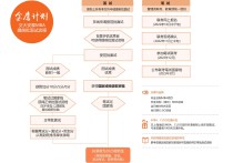 上海交通大学安泰2023年入学MBA提前批面试政策（金鹰计划）